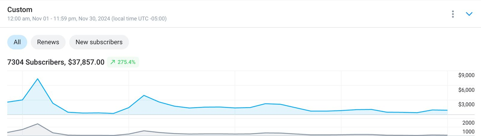 Creator earnings screenshot 1 — Luminmgmt managed account results