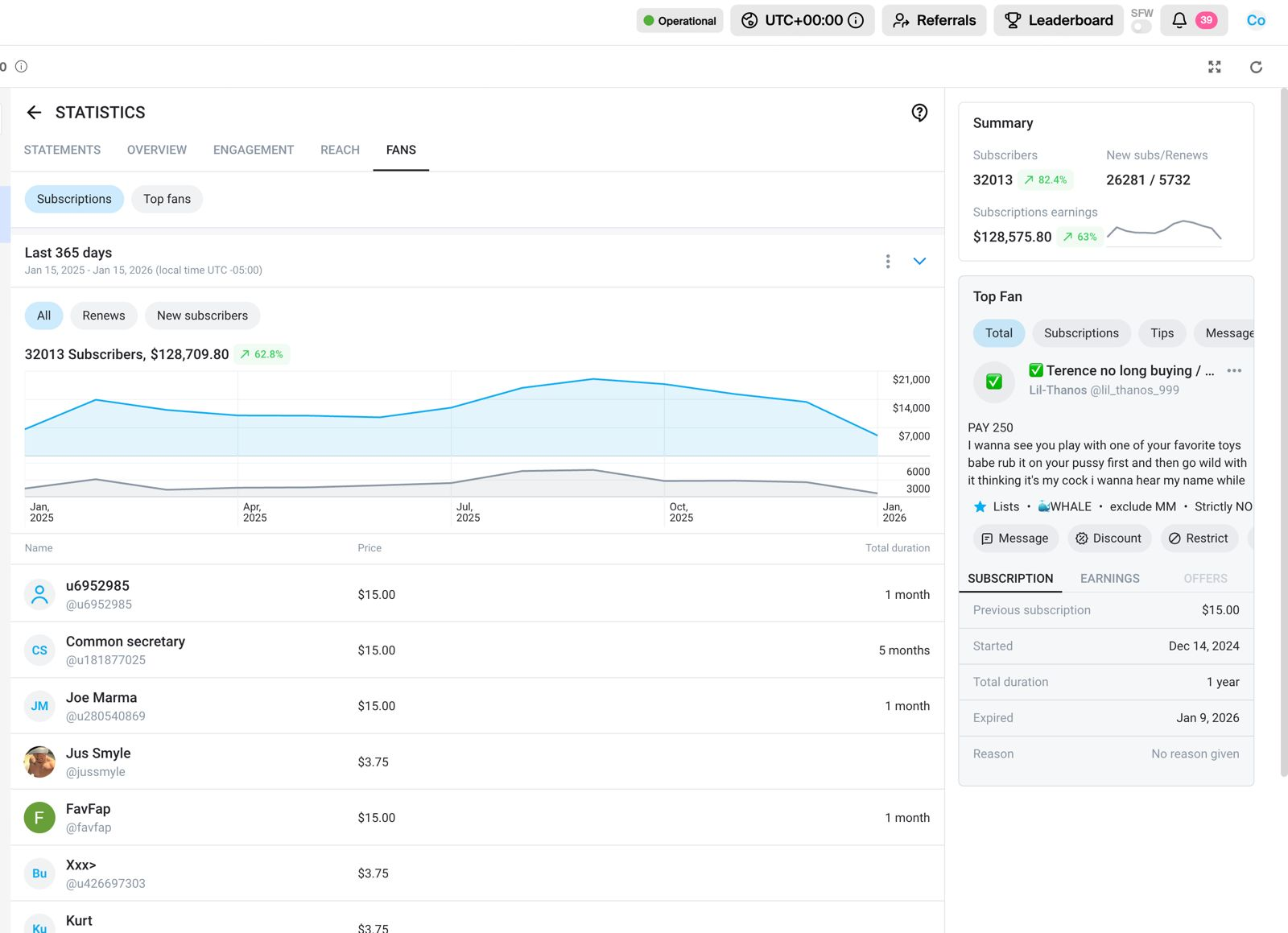 Creator earnings screenshot 2 — Luminmgmt managed account results