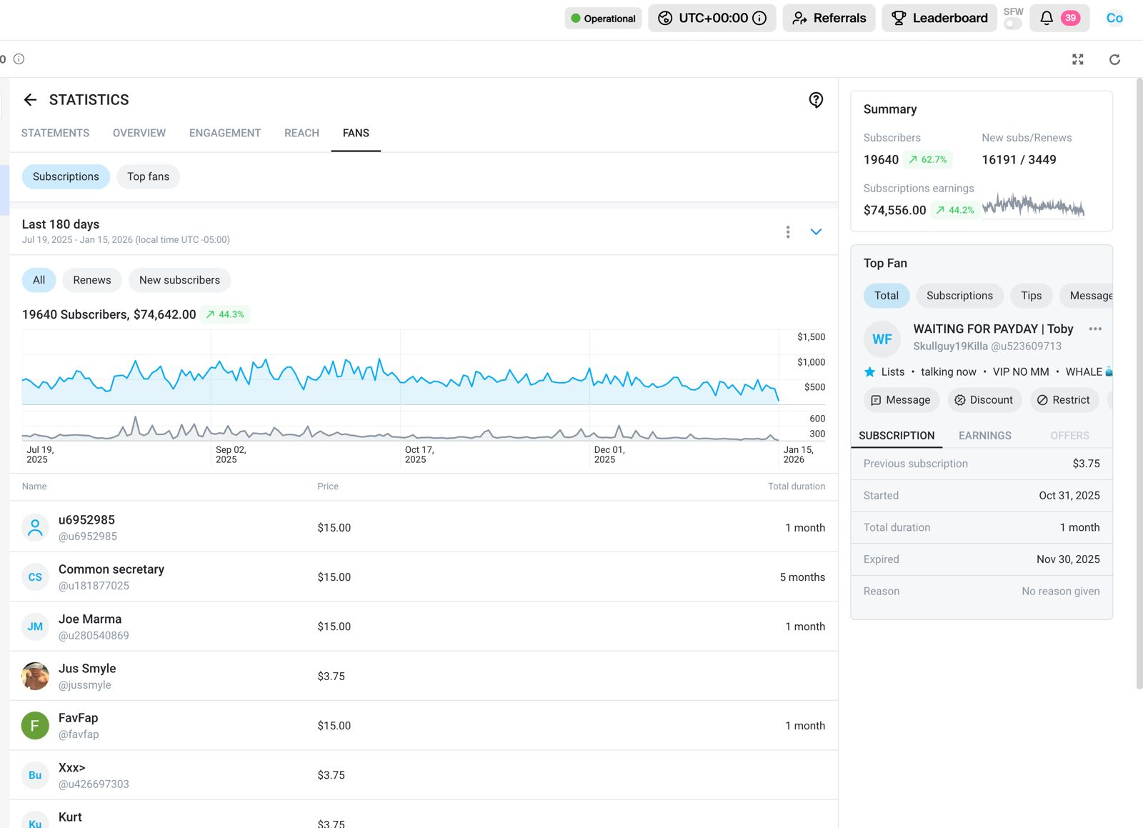 Creator earnings screenshot 3 — Luminmgmt managed account results